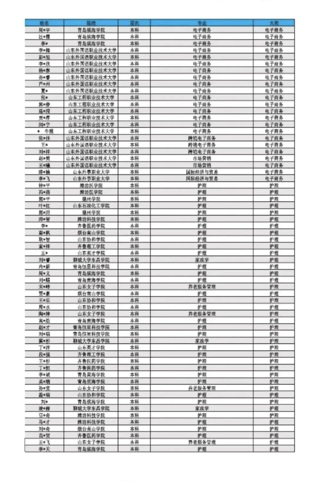 2027届考生注意:山东高考报名系统全新改版,报名攻略提前看-第43张图片-四季读书网 2027届考生注意:山东高考报名系统全新改版,报名攻略提前看-第43张图片-四季读书网