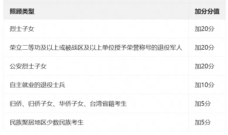 农村户籍=专项计划机会?吉林高考报名前,家长务必先查这一串代码-第5张图片-四季读书网