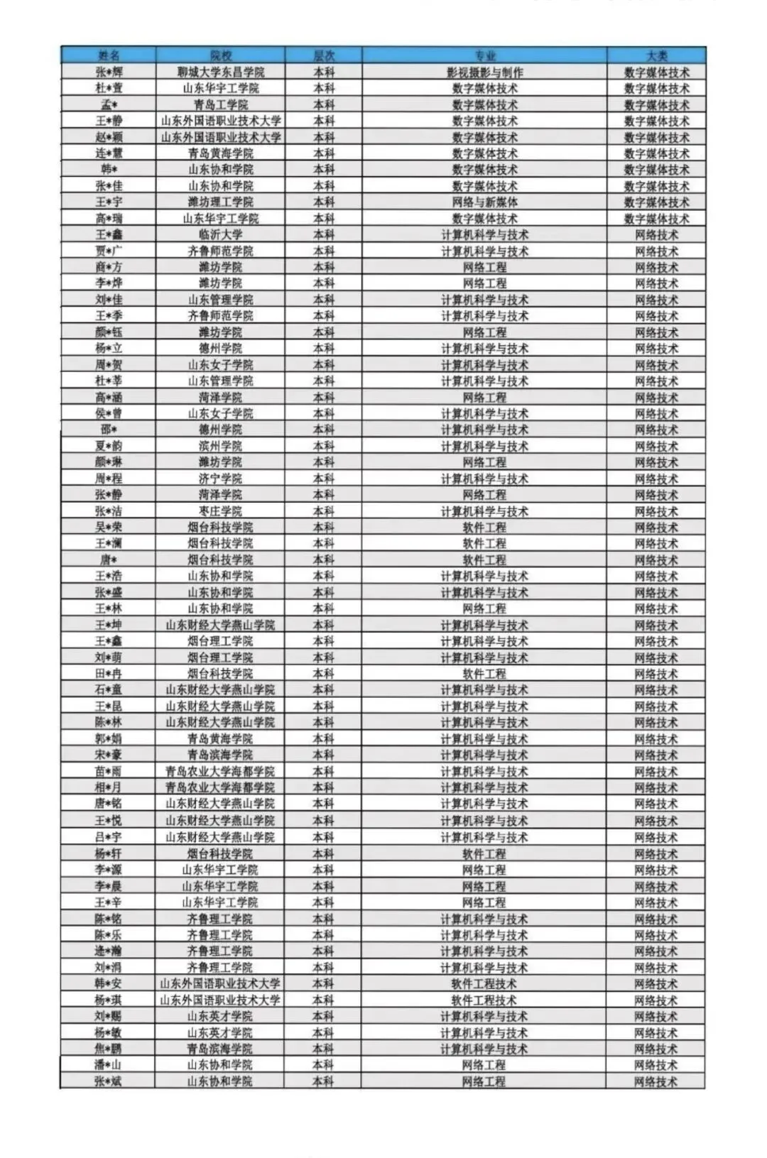 2027届考生注意:山东高考报名系统全新改版,报名攻略提前看-第58张图片-四季读书网 2027届考生注意:山东高考报名系统全新改版,报名攻略提前看-第58张图片-四季读书网