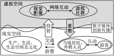 2026年高考海南卷地理真题及官方答案-第3张图片-四季读书网 2026年高考海南卷地理真题及官方答案-第3张图片-四季读书网