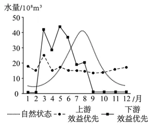 思“变”明“理”——2026年高考地理(广西卷)试题赏析-第14张图片-四季读书网 思“变”明“理”——2026年高考地理(广西卷)试题赏析-第14张图片-四季读书网