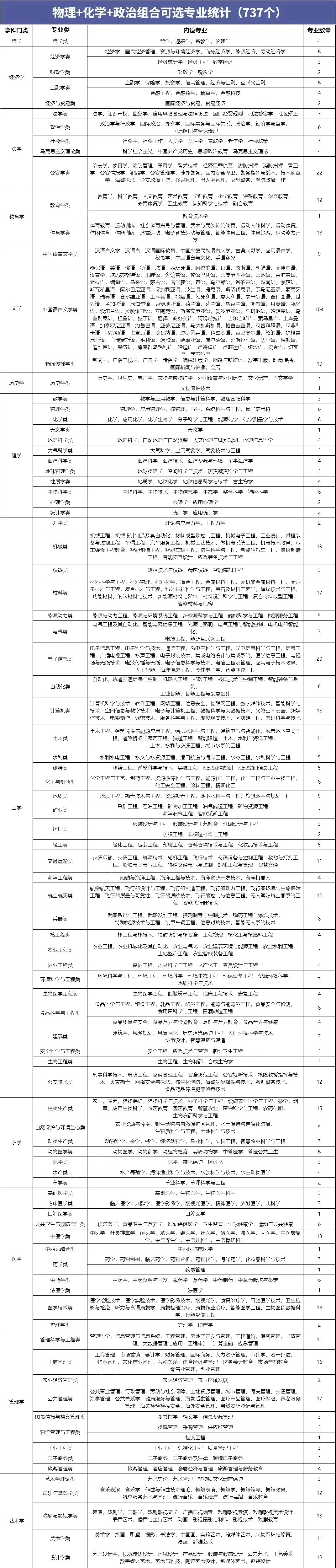 广东新高考选科必看!12种组合优劣势全分析,附可选专业!-第7张图片-四季读书网