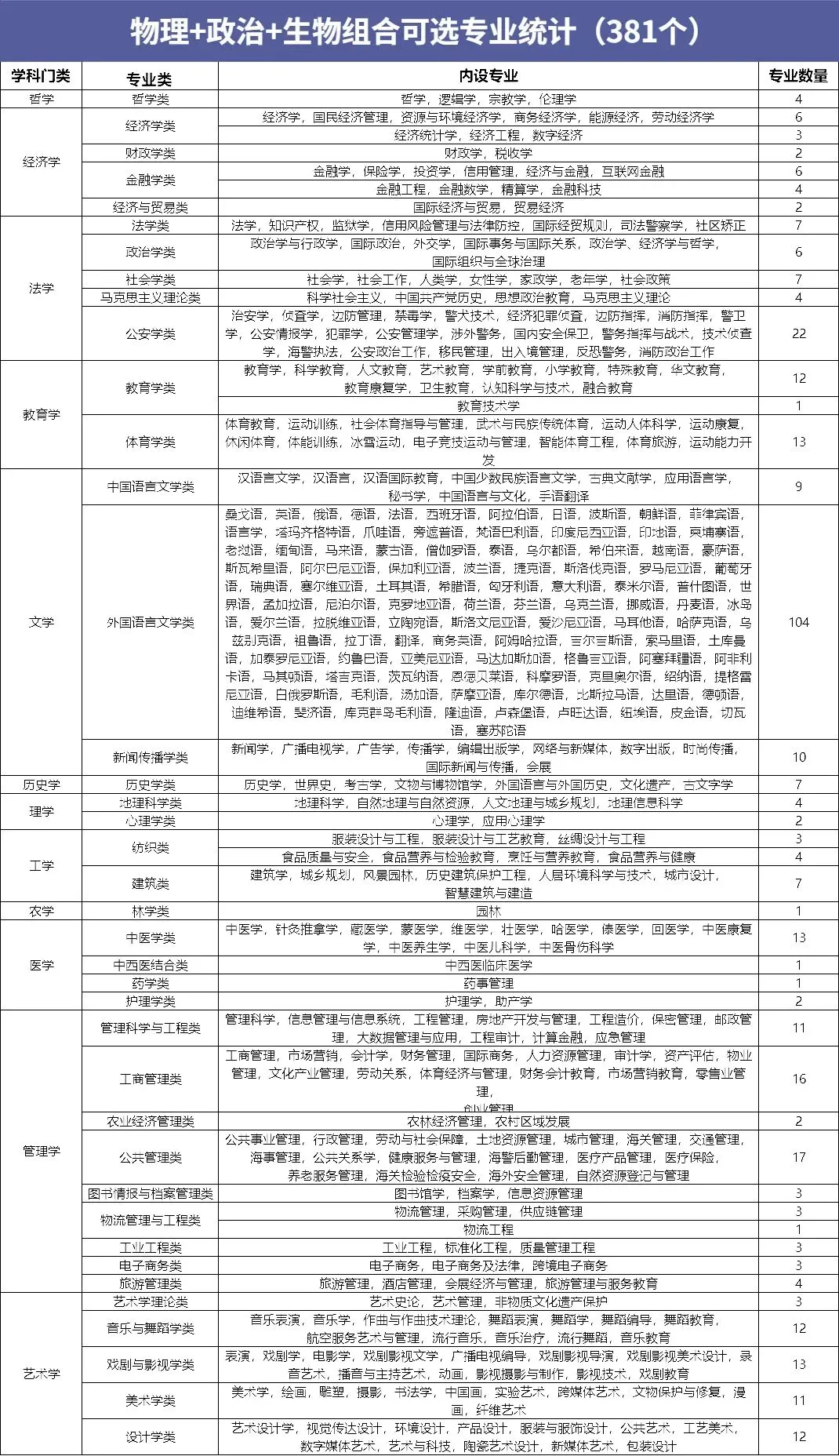 广东新高考选科必看!12种组合优劣势全分析,附可选专业!-第13张图片-四季读书网