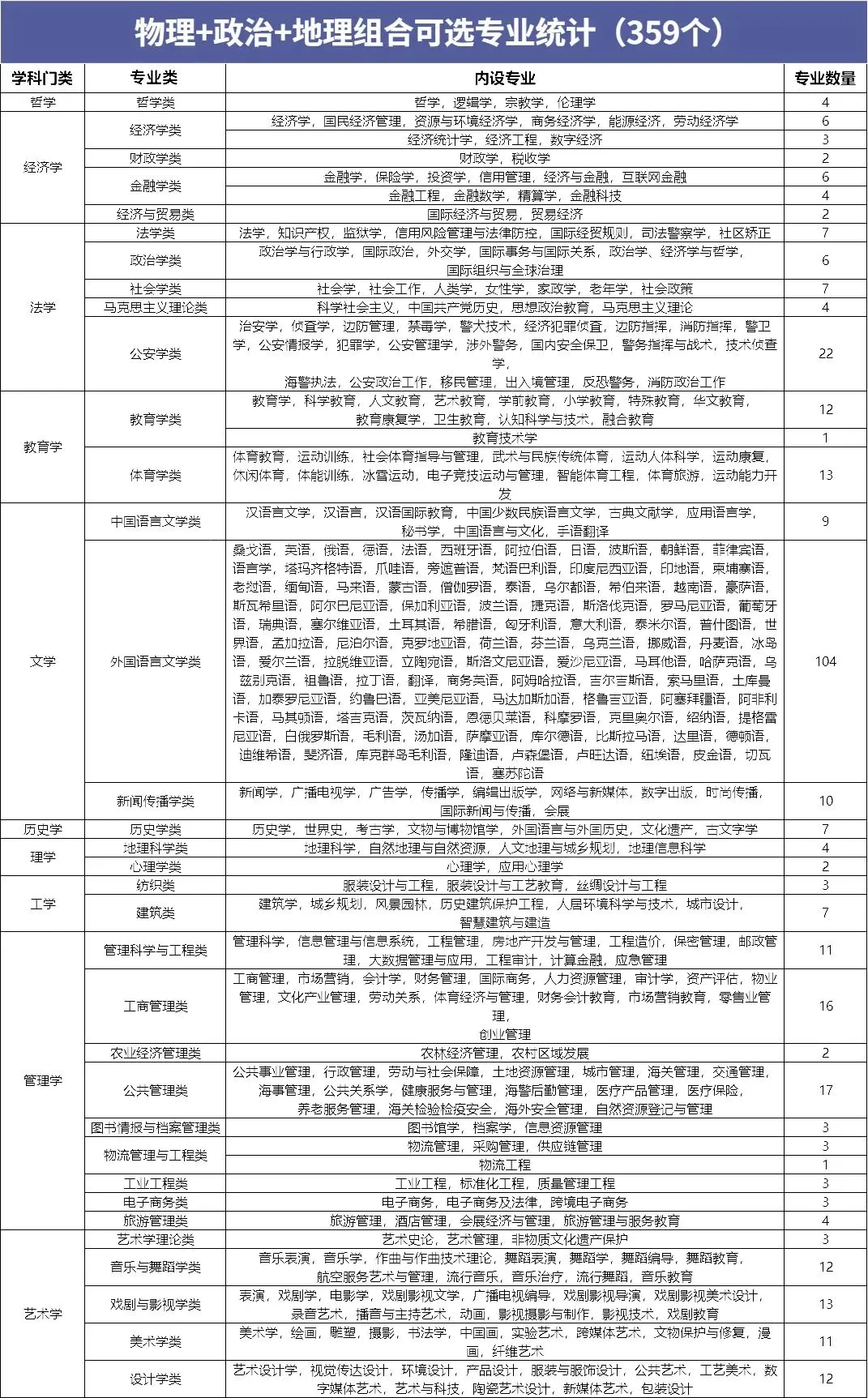 广东新高考选科必看!12种组合优劣势全分析,附可选专业!-第16张图片-四季读书网