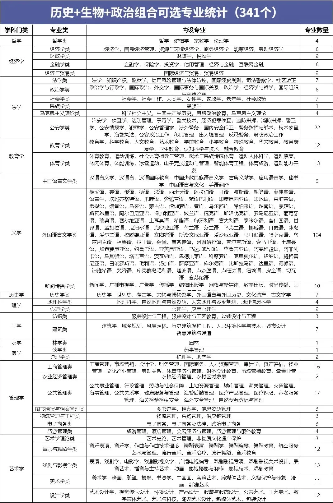 广东新高考选科必看!12种组合优劣势全分析,附可选专业!-第22张图片-四季读书网