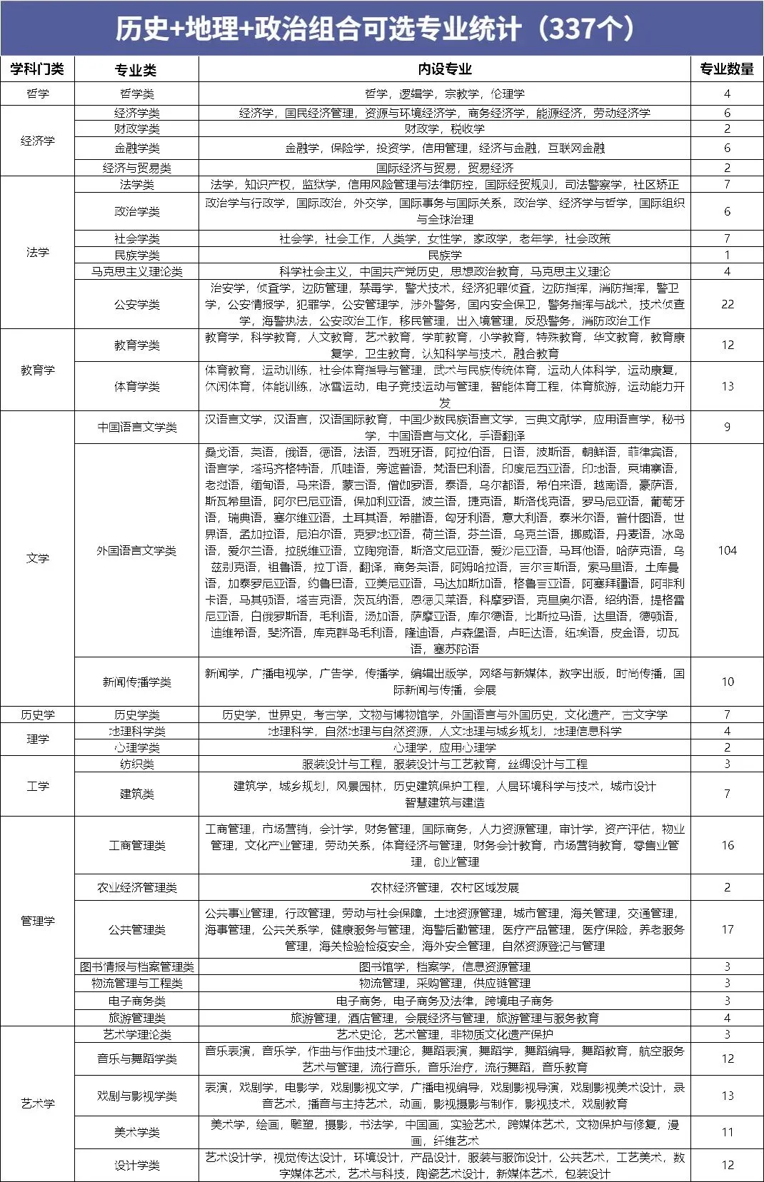 广东新高考选科必看!12种组合优劣势全分析,附可选专业!-第25张图片-四季读书网