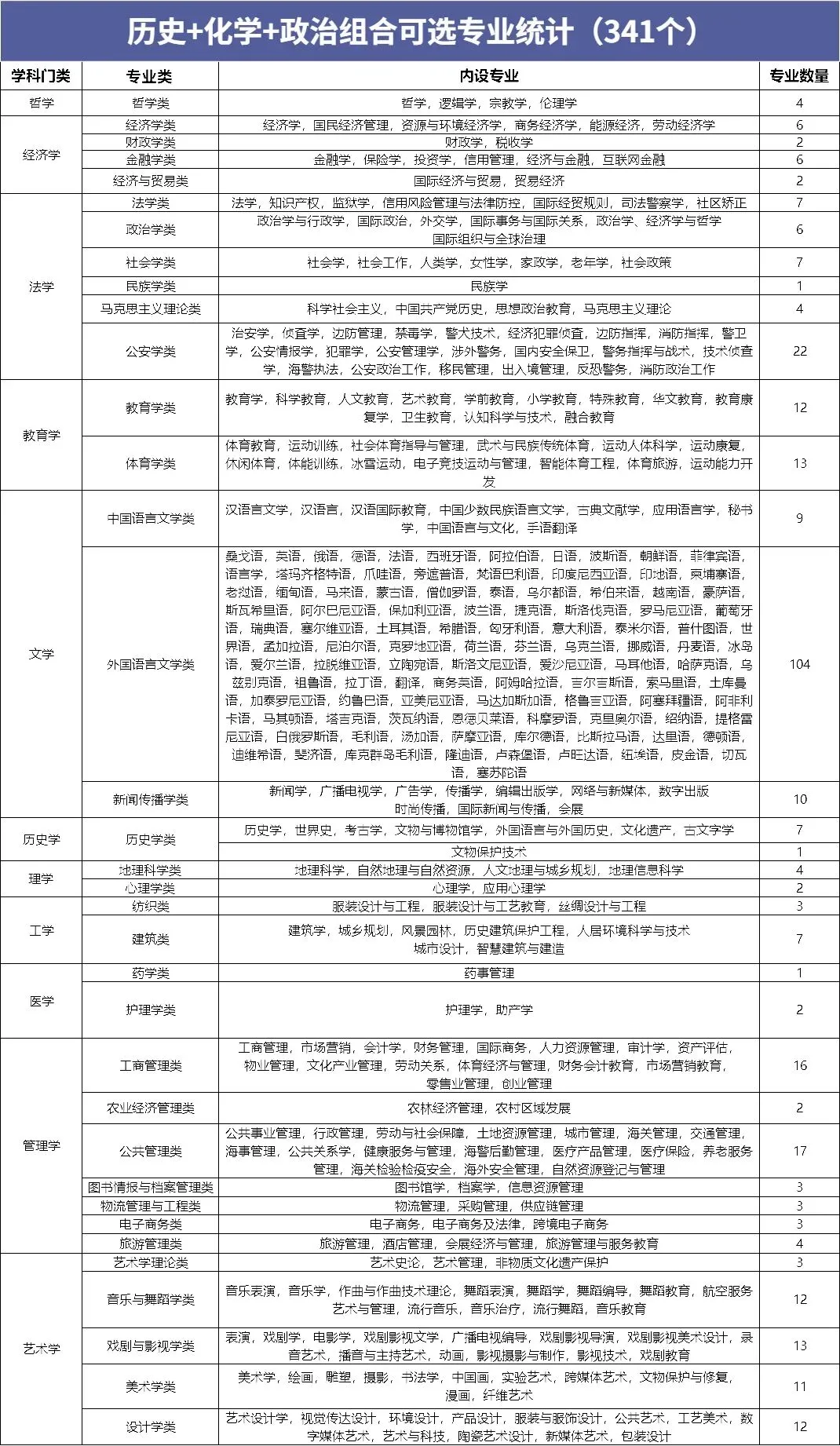 广东新高考选科必看!12种组合优劣势全分析,附可选专业!-第28张图片-四季读书网