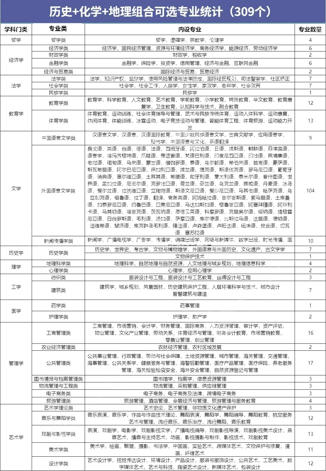 广东新高考选科必看!12种组合优劣势全分析,附可选专业!-第31张图片-四季读书网