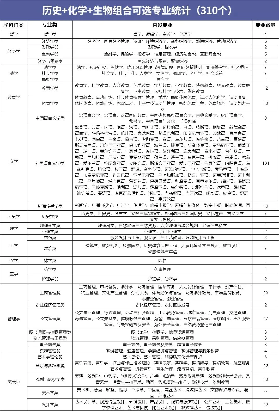广东新高考选科必看!12种组合优劣势全分析,附可选专业!-第34张图片-四季读书网