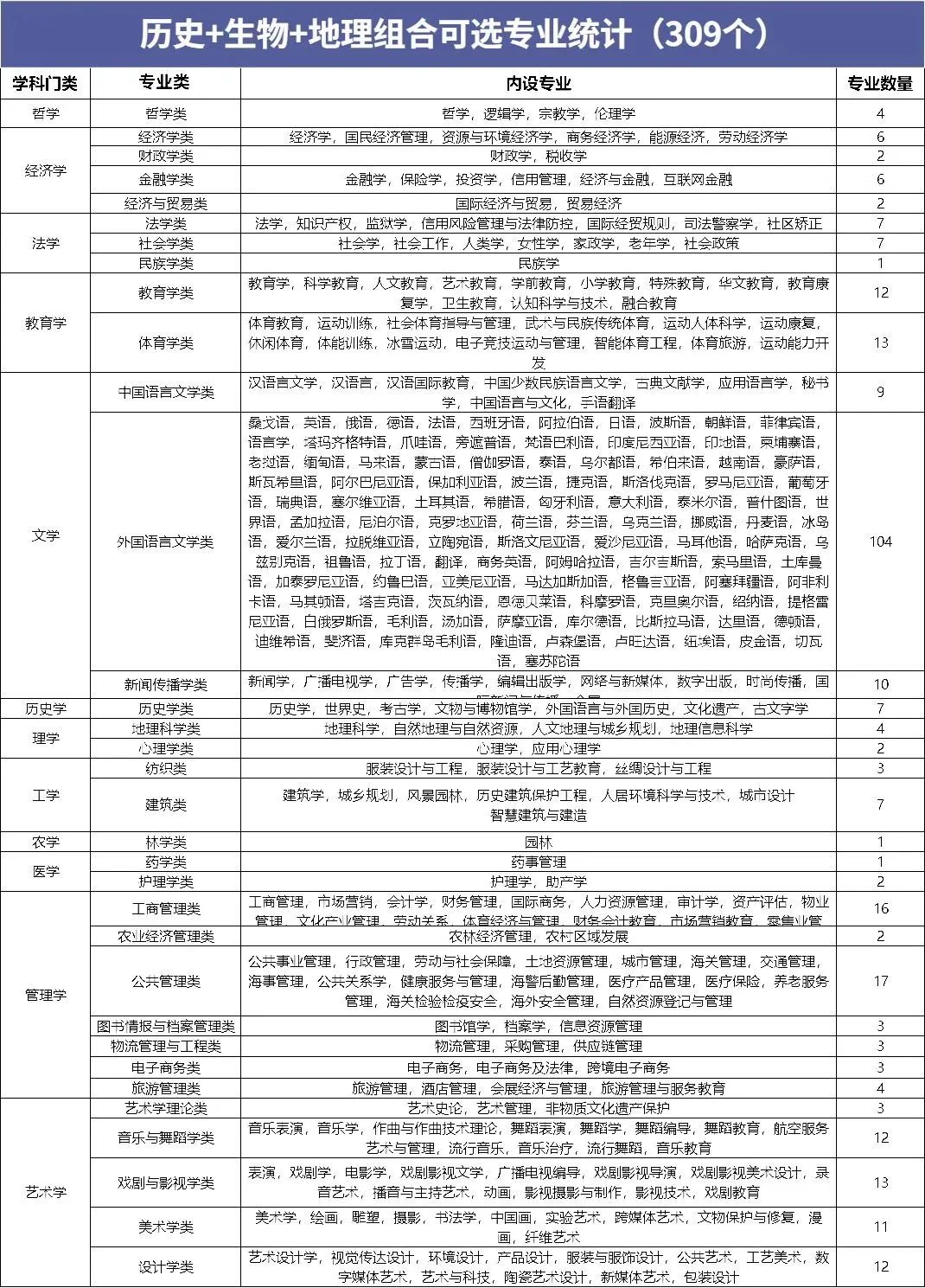 广东新高考选科必看!12种组合优劣势全分析,附可选专业!-第37张图片-四季读书网