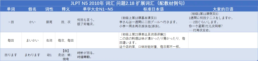 JLPT真题精讲 N5 2010年 词汇 问题2.18-第3张图片-四季读书网