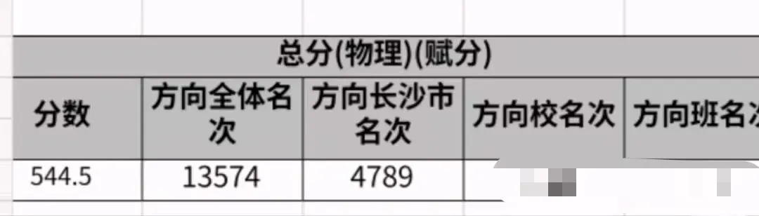 中考报考指南:高三联考长沙高中600分线人数排行榜-第2张图片-四季读书网