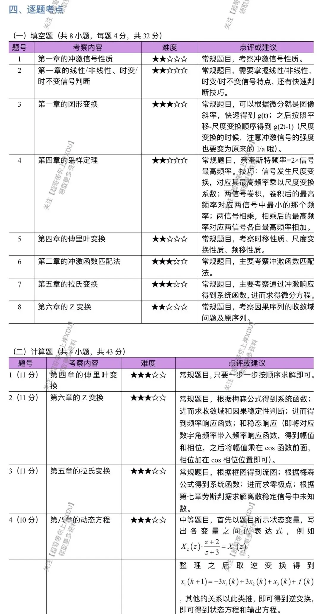 西电811真题系列|2019年研究生考试试题及解析(超哥团队原创整理)-第4张图片-四季读书网 西电811真题系列|2019年研究生考试试题及解析(超哥团队原创整理)-第4张图片-四季读书网