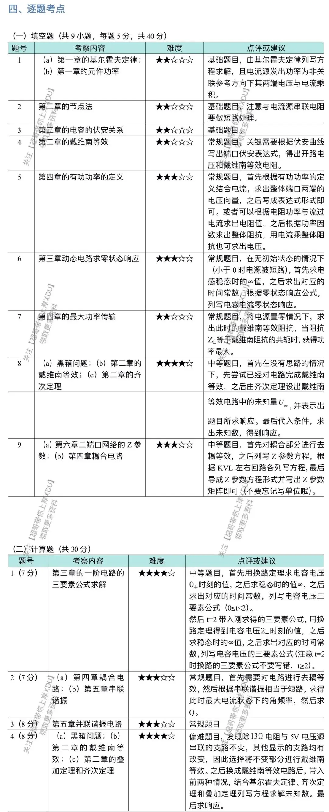 西电811真题系列|2019年研究生考试试题及解析(超哥团队原创整理)-第5张图片-四季读书网 西电811真题系列|2019年研究生考试试题及解析(超哥团队原创整理)-第5张图片-四季读书网