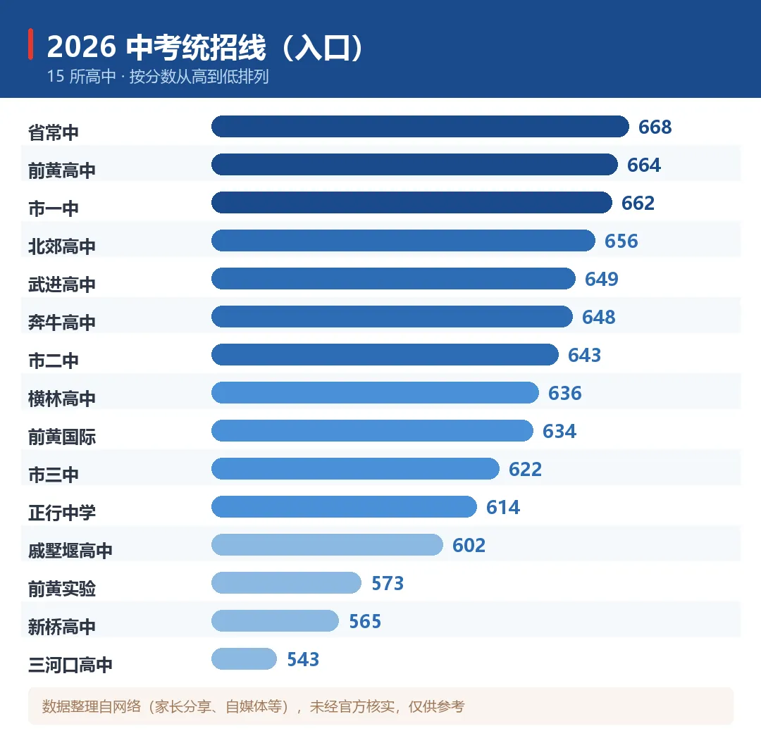 中考线 vs 高考出口:常州15所高中2026高考数据盘点-第2张图片-四季读书网