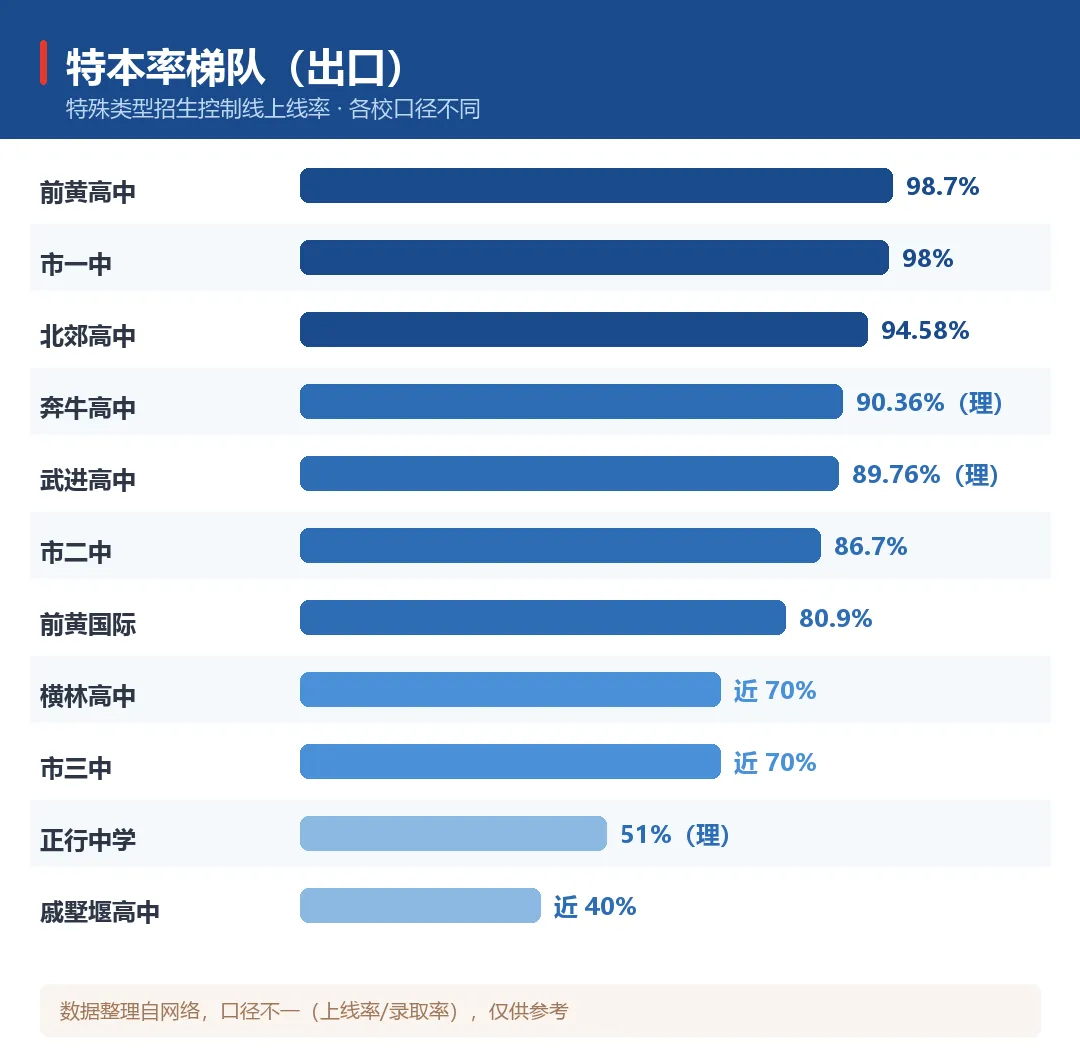 中考线 vs 高考出口:常州15所高中2026高考数据盘点-第3张图片-四季读书网