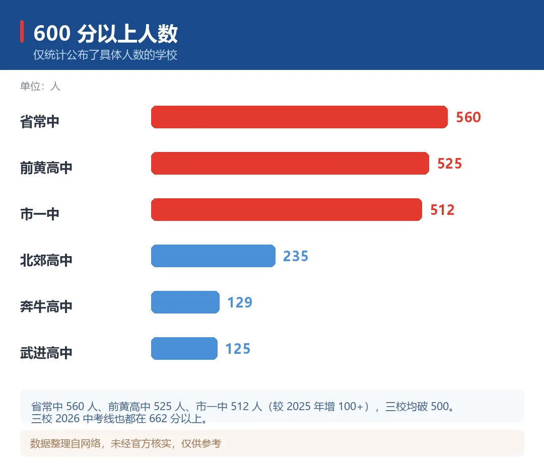 中考线 vs 高考出口:常州15所高中2026高考数据盘点-第4张图片-四季读书网
