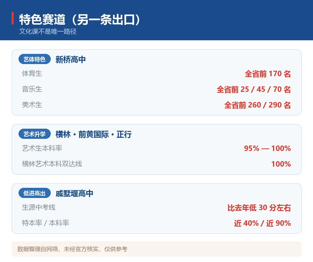 中考线 vs 高考出口:常州15所高中2026高考数据盘点-第5张图片-四季读书网