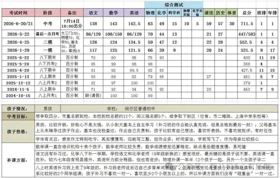 26年中考我从普校平行班走进华二紫竹-第4张图片-四季读书网