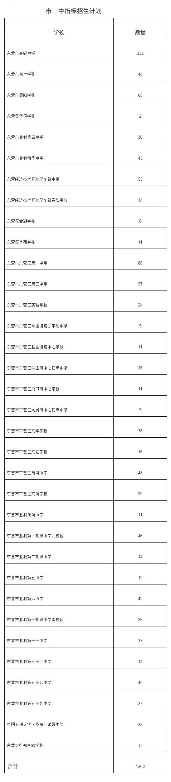 2026年东营市中考自主招生情况总结-第8张图片-四季读书网 2026年东营市中考自主招生情况总结-第8张图片-四季读书网