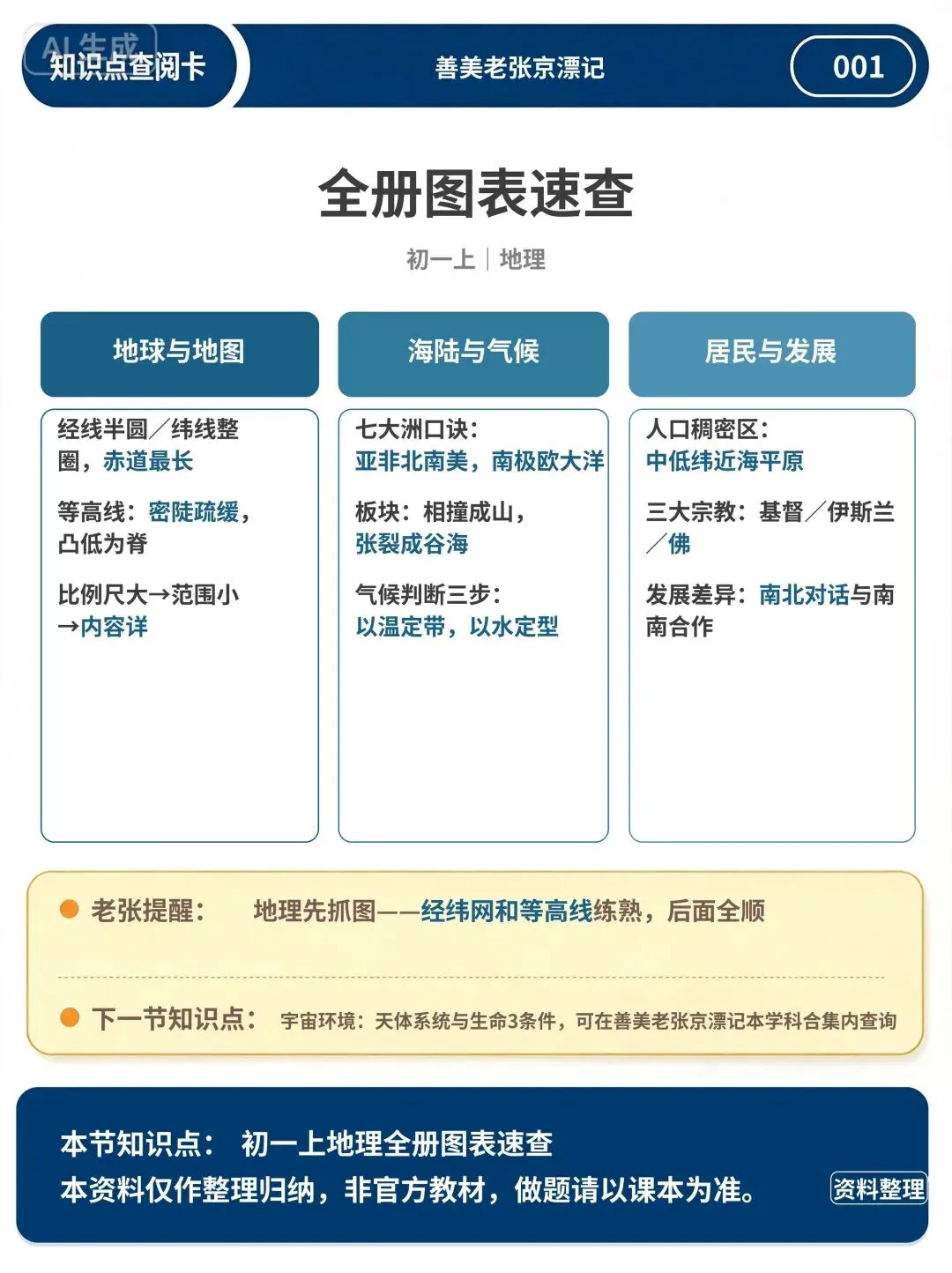 初一上地理:14 张速查卡,看图复习不翻书-第1张图片-四季读书网 初一上地理:14 张速查卡,看图复习不翻书-第1张图片-四季读书网