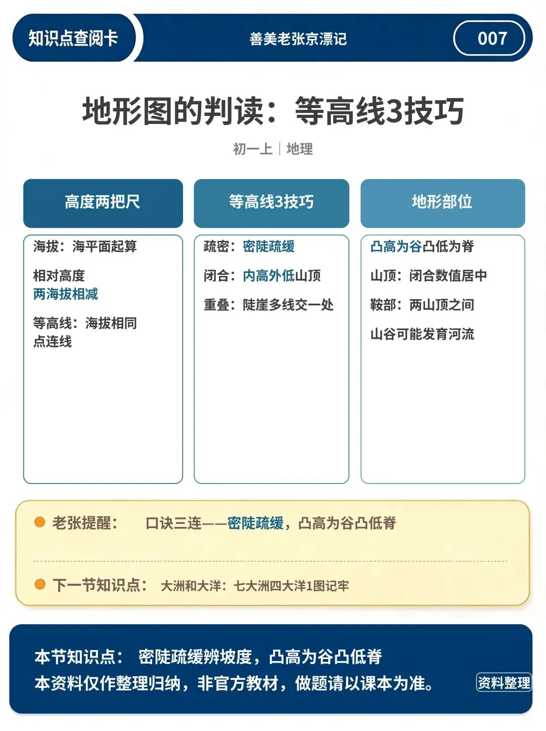 初一上地理:14 张速查卡,看图复习不翻书-第2张图片-四季读书网 初一上地理:14 张速查卡,看图复习不翻书-第2张图片-四季读书网
