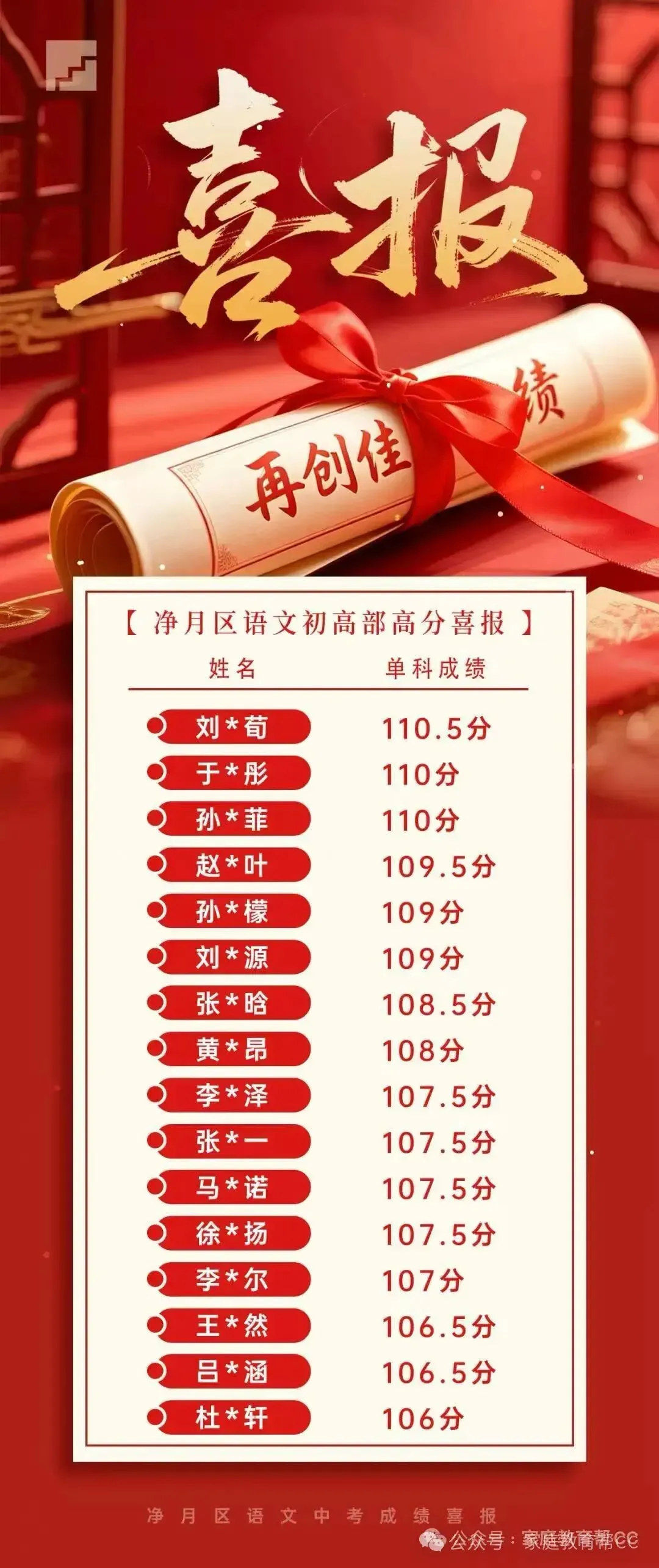 从长春中考作文题看:国庆假期,怎么把孩子的经历变成作文素材?-第10张图片-四季读书网 从长春中考作文题看:国庆假期,怎么把孩子的经历变成作文素材?-第10张图片-四季读书网