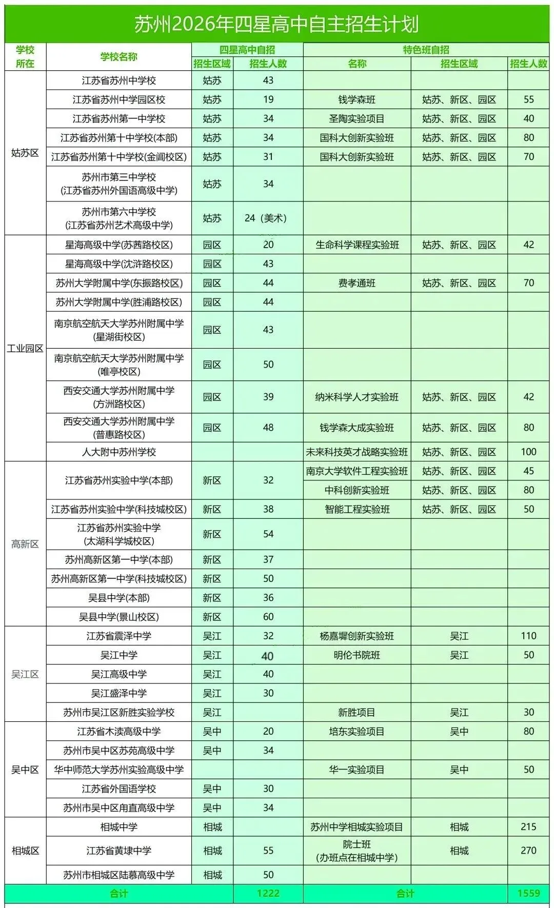 苏州中考自招对初中生到底有多重要?什么时候考?哪些学校有自招?-第1张图片-四季读书网 苏州中考自招对初中生到底有多重要?什么时候考?哪些学校有自招?-第1张图片-四季读书网