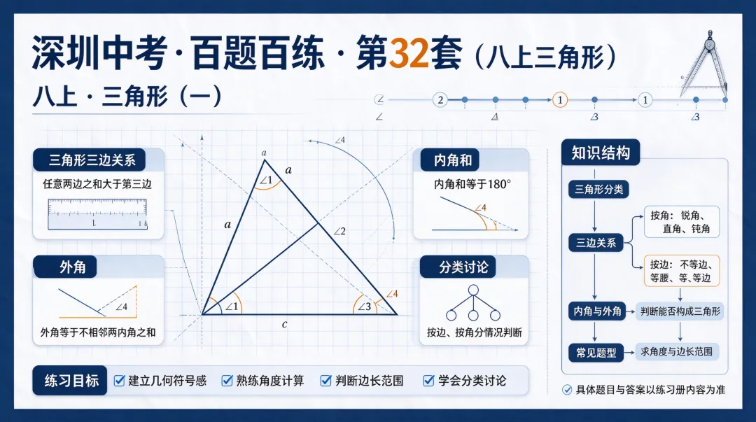 深圳中考·百题百练 · 第32套(八上三角形)八上 · 三角形(一) 三角形三边关系 · 内角和 · 外角 · 分类讨论-第1张图片-四季读书网 深圳中考·百题百练 · 第32套(八上三角形)八上 · 三角形(一) 三角形三边关系 · 内角和 · 外角 · 分类讨论-第1张图片-四季读书网