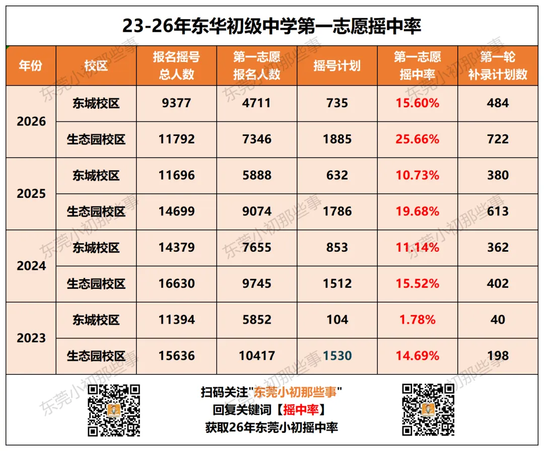 40%上八大校!东华26年中考再交硬核答卷!-第9张图片-四季读书网 40%上八大校!东华26年中考再交硬核答卷!-第9张图片-四季读书网