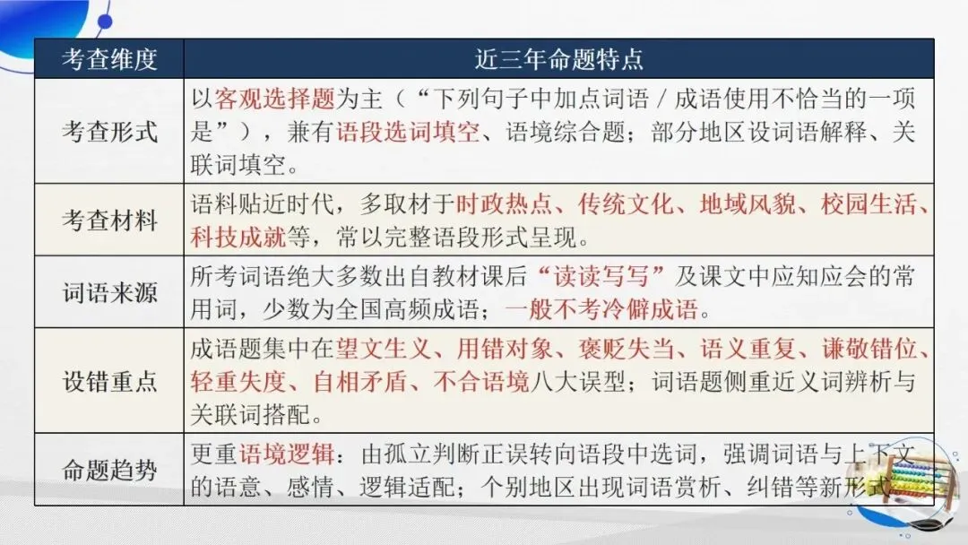 2027年中考语文一轮专项复习:词语成语运用专题突破-第3张图片-四季读书网