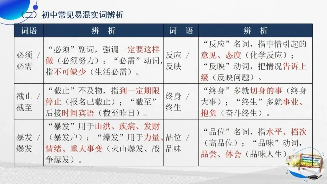 2027年中考语文一轮专项复习:词语成语运用专题突破-第6张图片-四季读书网