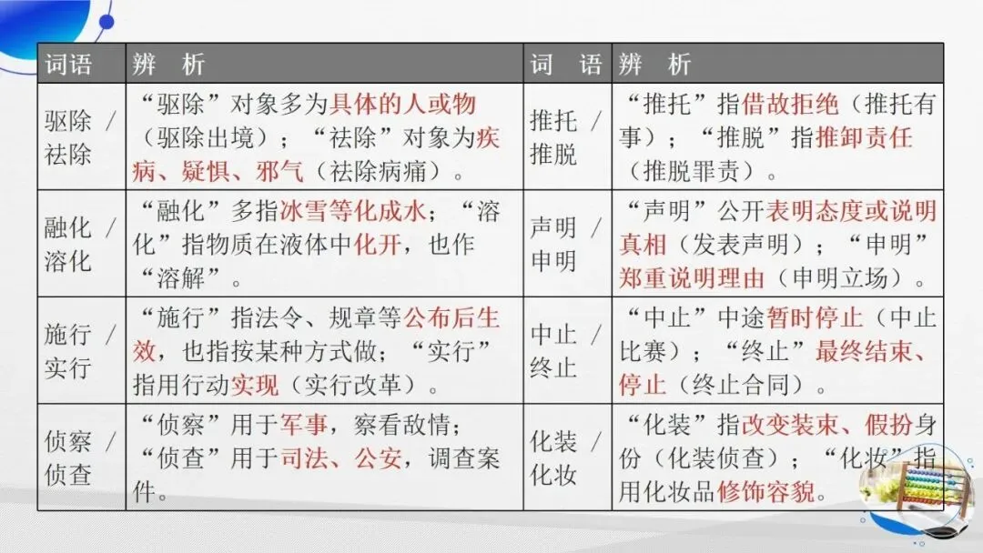 2027年中考语文一轮专项复习:词语成语运用专题突破-第7张图片-四季读书网