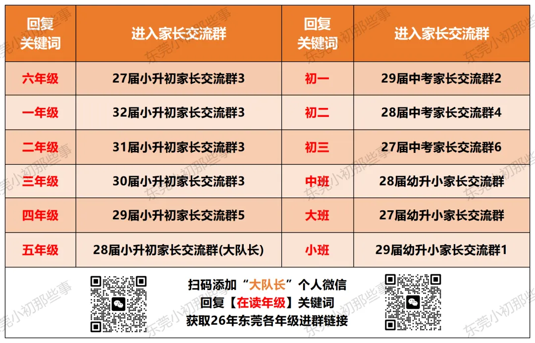 40%上八大校!东华26年中考再交硬核答卷!-第26张图片-四季读书网 40%上八大校!东华26年中考再交硬核答卷!-第26张图片-四季读书网