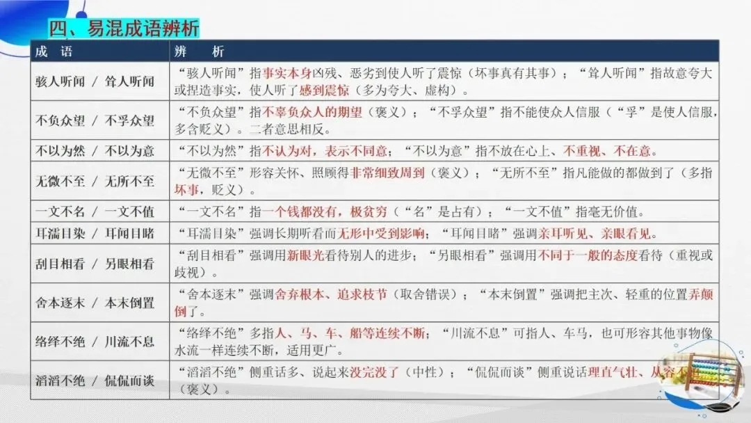 2027年中考语文一轮专项复习:词语成语运用专题突破-第19张图片-四季读书网