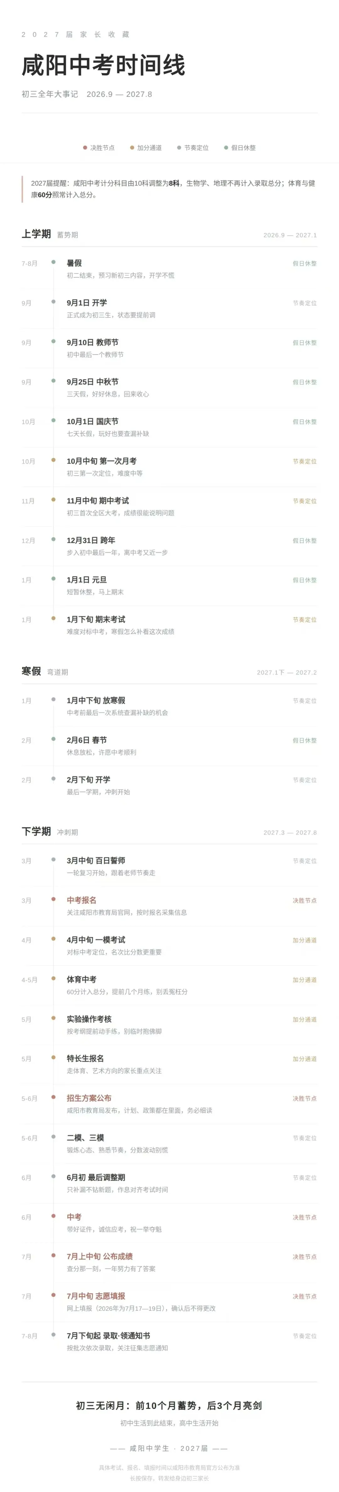 2027 咸阳中考全年时间线-第1张图片-四季读书网 2027 咸阳中考全年时间线-第1张图片-四季读书网