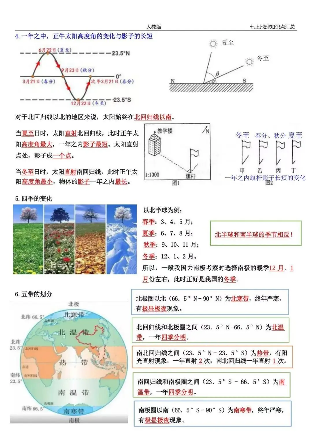 初一新版 2026 七上地理全册重点知识清单梳理必背总结,电子打印版!-第7张图片-四季读书网