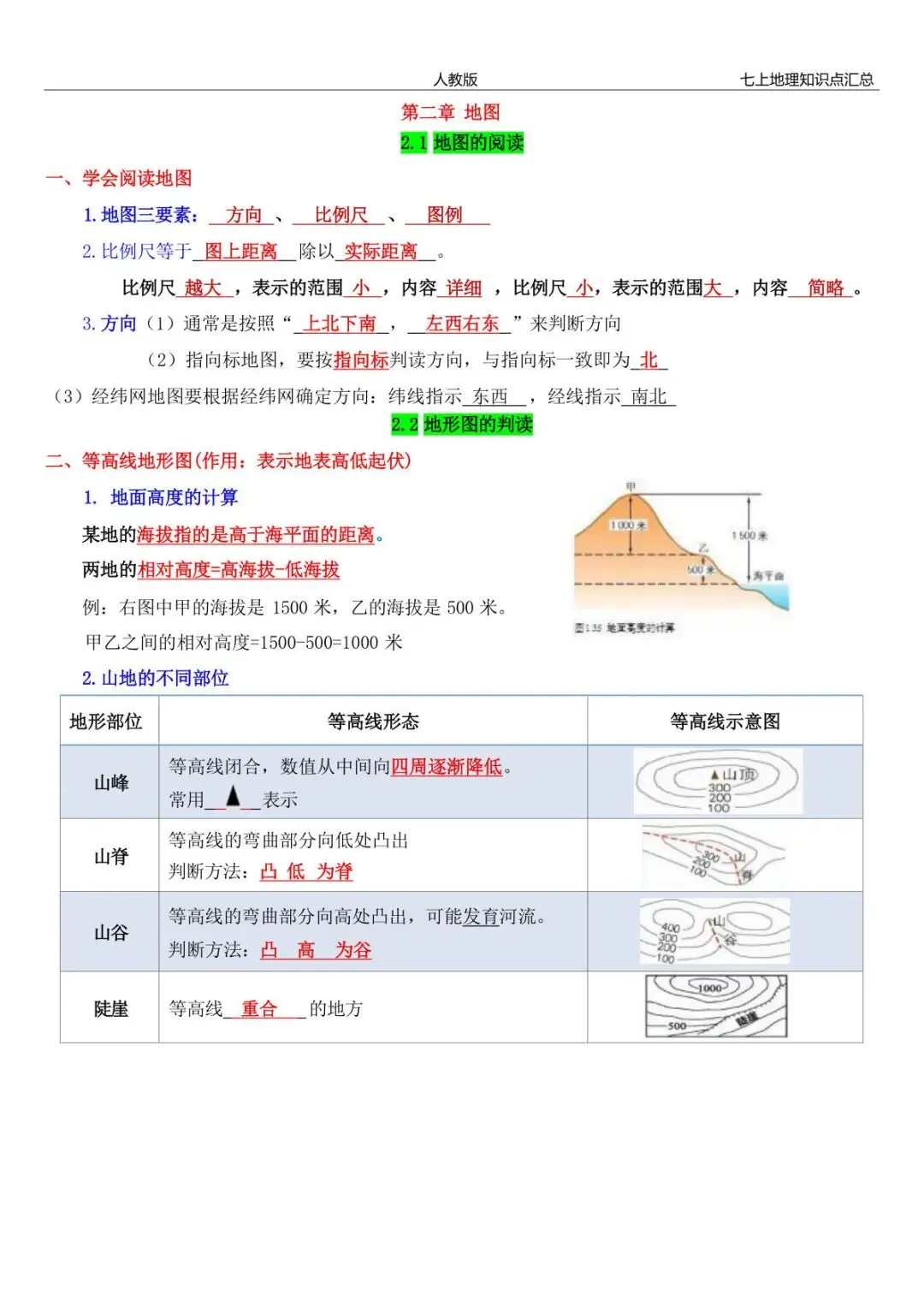 初一新版 2026 七上地理全册重点知识清单梳理必背总结,电子打印版!-第8张图片-四季读书网