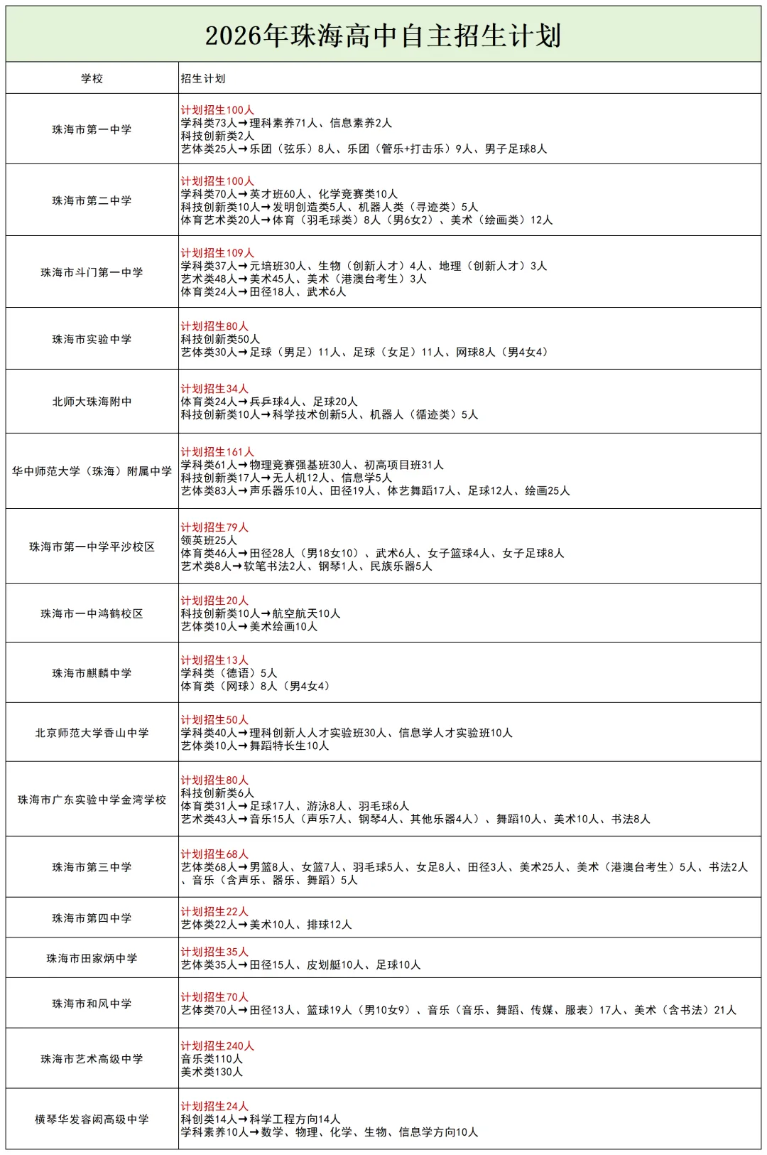 从10月到中考,初三要经历哪些重要节点?-第15张图片-四季读书网