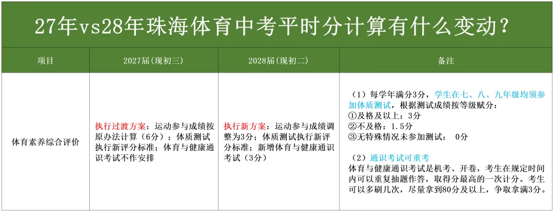 从10月到中考,初三要经历哪些重要节点?-第18张图片-四季读书网
