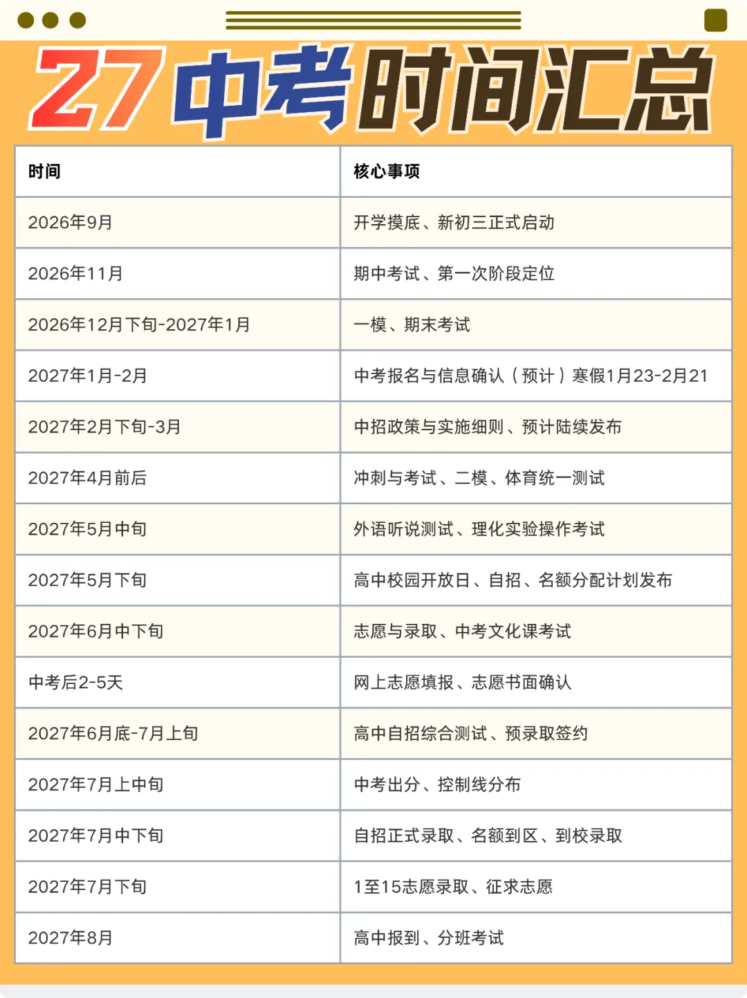 2027上海中考全年备考流程!-第8张图片-四季读书网