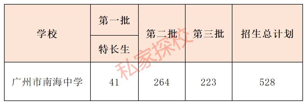 一文读懂 | 2027中考,多少分适合填报广州市南海中学?-第6张图片-四季读书网