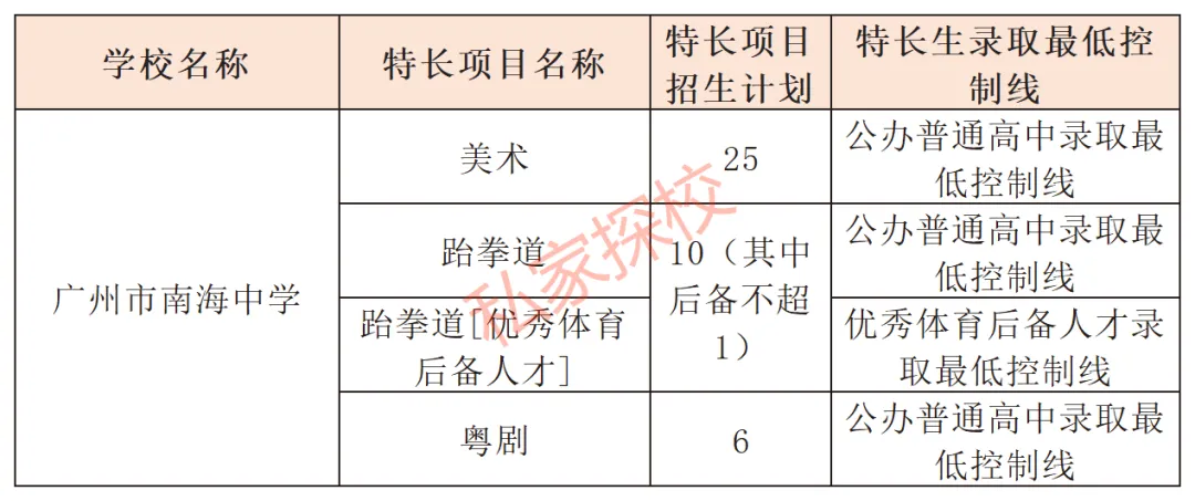 一文读懂 | 2027中考,多少分适合填报广州市南海中学?-第7张图片-四季读书网