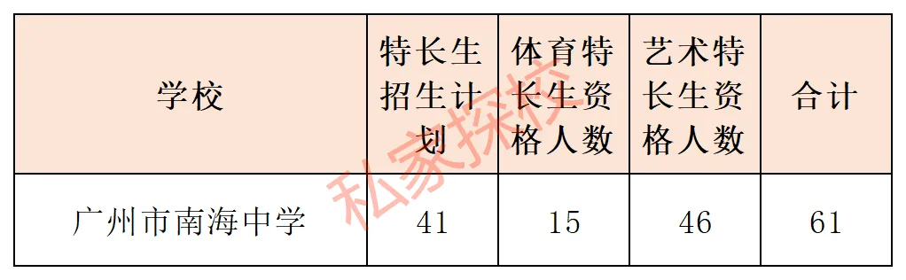 一文读懂 | 2027中考,多少分适合填报广州市南海中学?-第8张图片-四季读书网