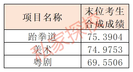 一文读懂 | 2027中考,多少分适合填报广州市南海中学?-第9张图片-四季读书网