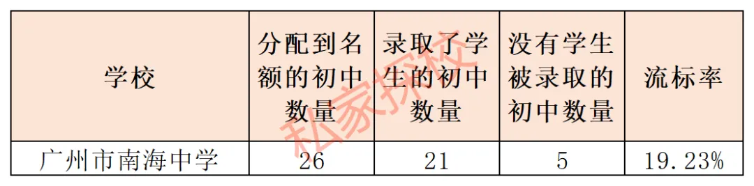 一文读懂 | 2027中考,多少分适合填报广州市南海中学?-第10张图片-四季读书网