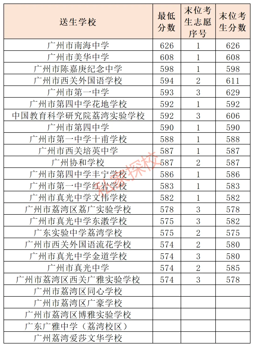一文读懂 | 2027中考,多少分适合填报广州市南海中学?-第11张图片-四季读书网