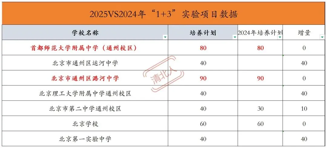 连续7年中考均分全区第一:北京第二所取得如此战绩的中学-第2张图片-四季读书网
