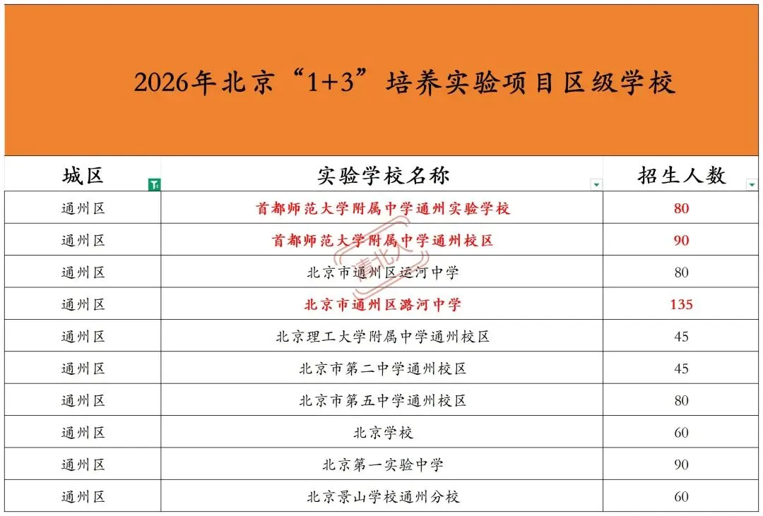 连续7年中考均分全区第一:北京第二所取得如此战绩的中学-第3张图片-四季读书网