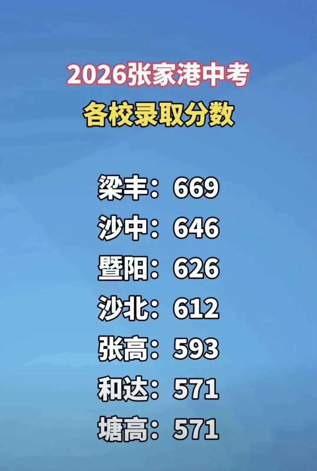 2026张家港+昆山+常熟+太仓+江阴中考录取分数线+中考指标生分配表-第2张图片-四季读书网 2026张家港+昆山+常熟+太仓+江阴中考录取分数线+中考指标生分配表-第2张图片-四季读书网